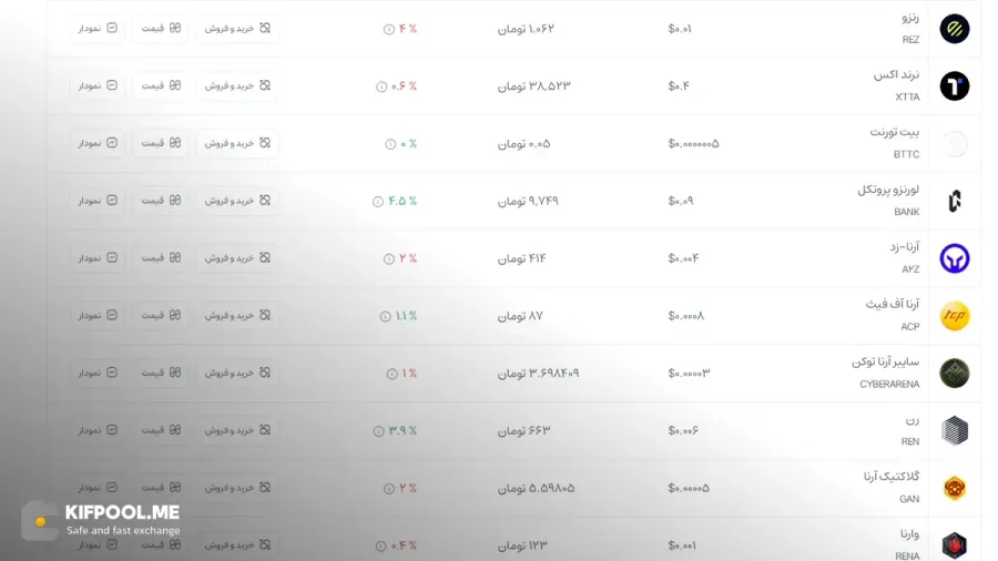 قیمت امروز رن| خرید REN بدون محدودیت | خرید آنی ارز Ren| صرافی کیف پول من