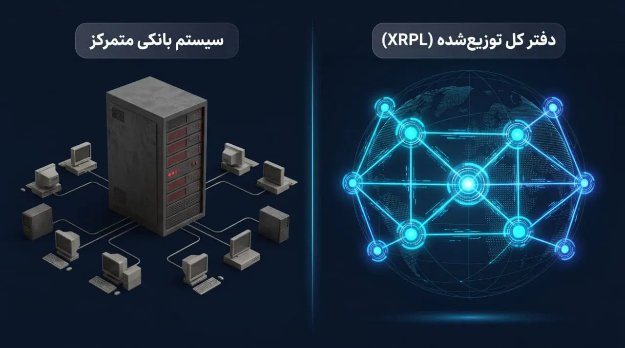 شبکه&zwnj;ی بلاکچین XRPL چگونه کار می&zwnj;کند؟ | صرافی کیف پول من