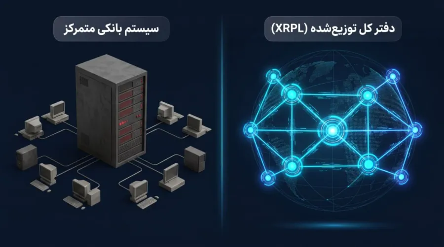 شبکهی بلاکچین XRPL چگونه کار میکند؟ | صرافی کیف پول من
