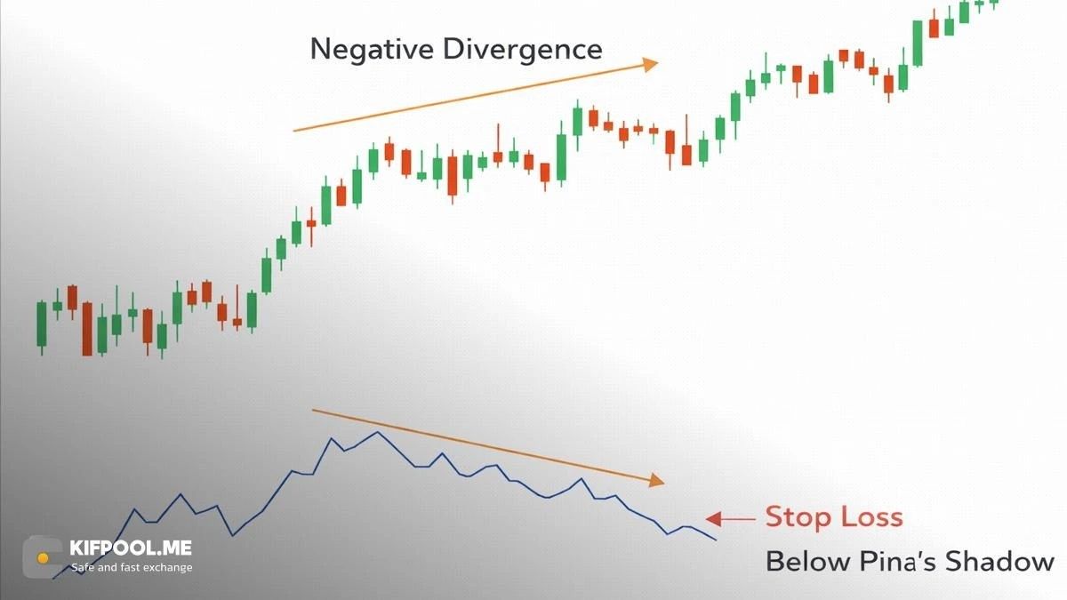 واگرایی در مومنتوم