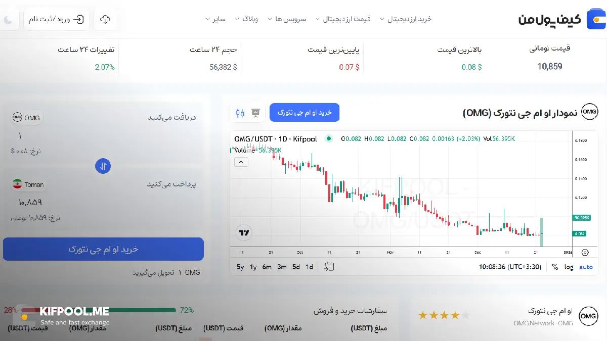 خرید ارز دیجیتال |بهترین صرافی ارز دیجیتال|ترید ارز دیجیتال|قیمت رمز ارز| خرید ارز دیجیتال بدون محدودیت | خرید آنی ارز دیجیتال| صرافی کیف پول من