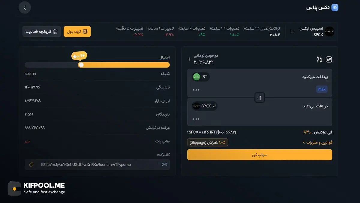مکانیزم قیمت&zwnj;گذاری دکس پلاس: سیستم تجمیع&zwnj;کننده چگونه بهترین نرخ را پیدا می&zwnj;کند؟ | کیف پول من