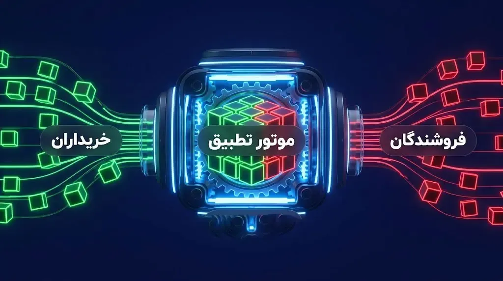 دفتر کل سفارشات (Order Book) و نحوه تطبیق خریدار و فروشنده | صرافی کیف پول من