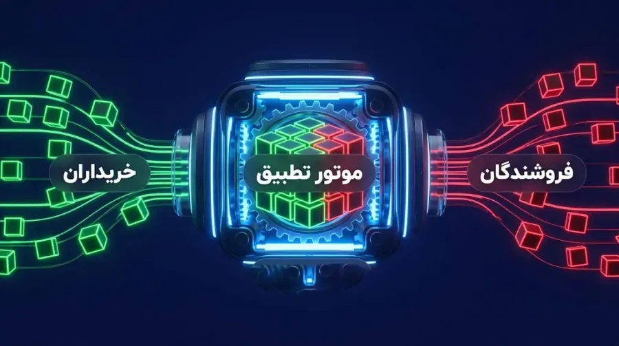 دفتر کل سفارشات (Order Book) و نحوه تطبیق خریدار و فروشنده | صرافی کیف پول من