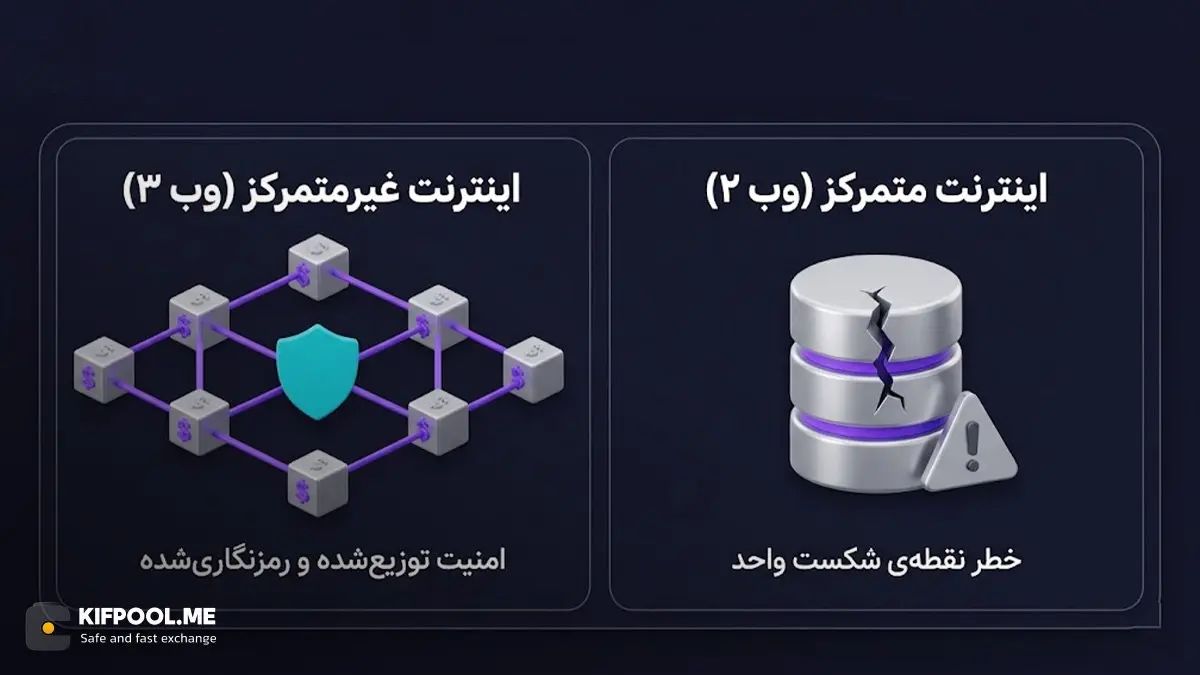 پایان عصر سرقت اطلاعات و هک شدن پایگاههای داده متمرکز | کیف پول من