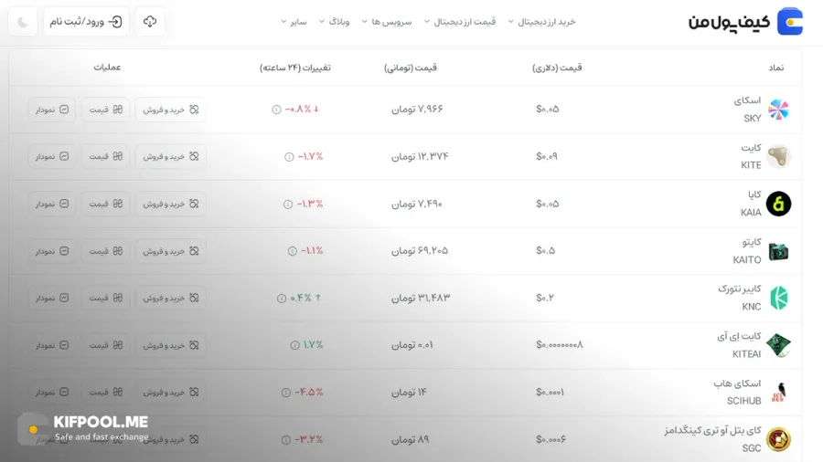 قیمت ارز KAIA|خرید و فروش رمزارز|صرافی کیف پول من