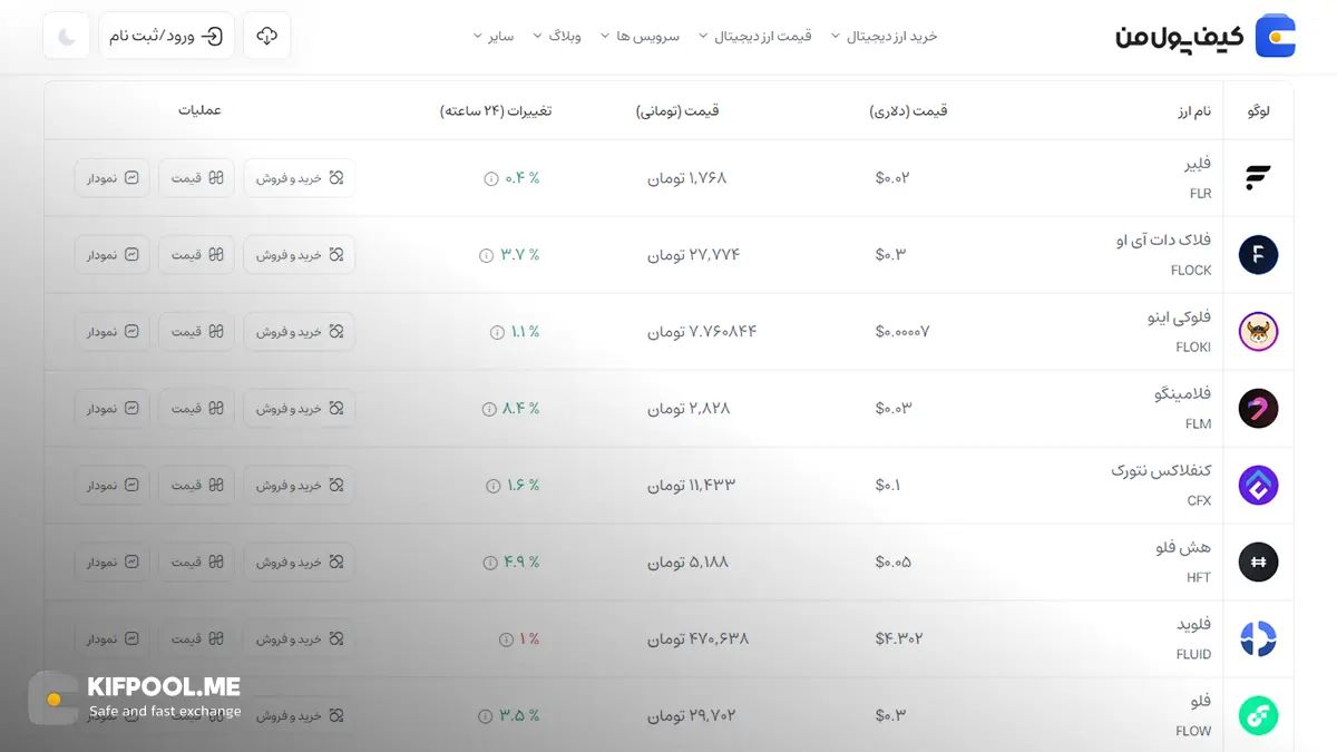 قیمت امروز فلیر| خرید FLR بدون محدودیت | خرید آنی ارز Flare| صرافی کیف پول من