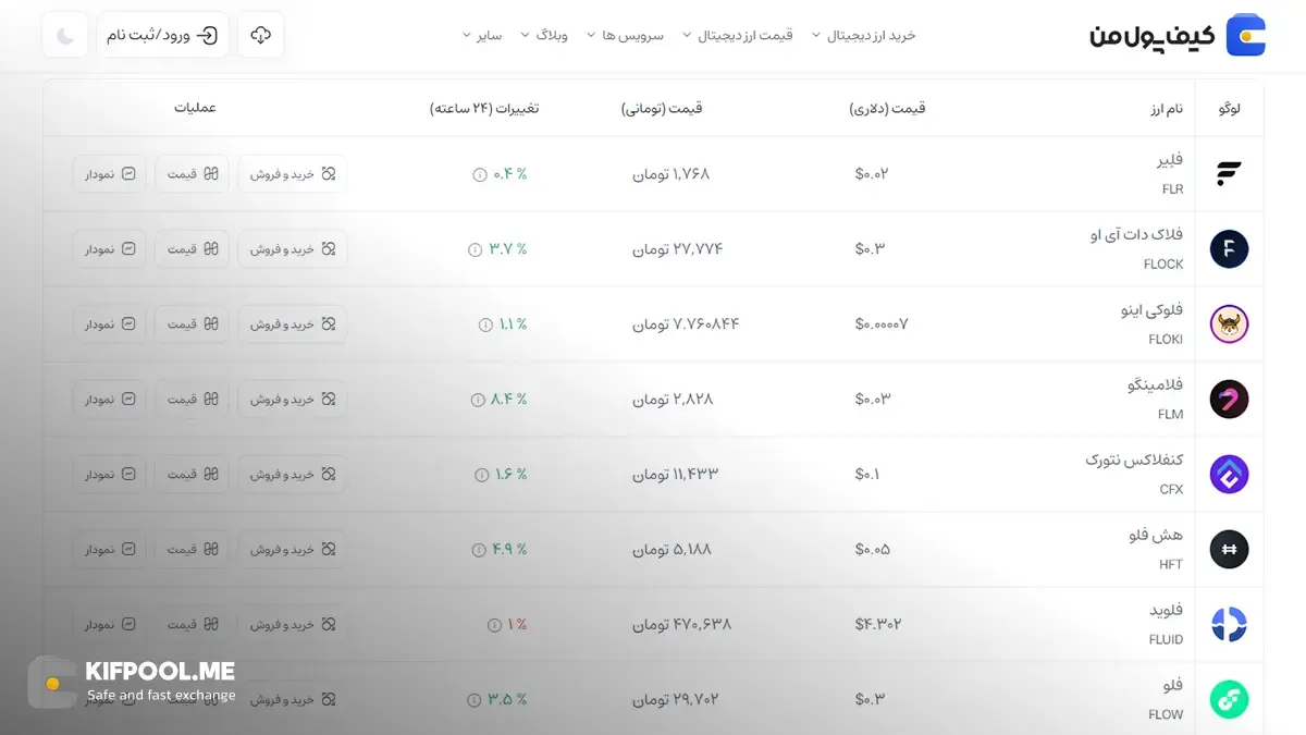 قیمت امروز فلیر| خرید FLR بدون محدودیت | خرید آنی ارز Flare| صرافی کیف پول من