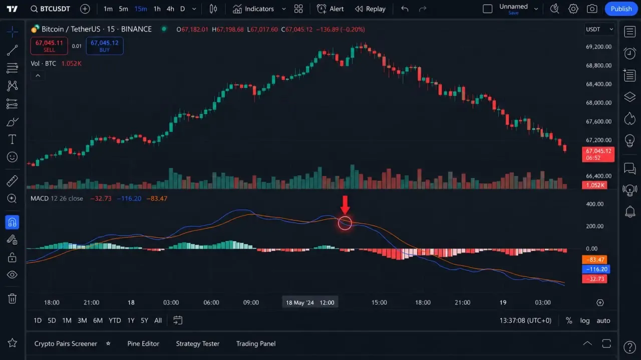 سیگنال فروش یا دث کراس در مکدی | صرافی کیف پول من
