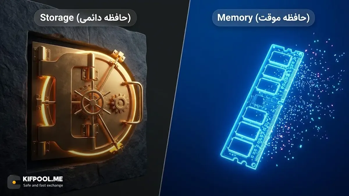 تفاوت ذخیره‌سازی دائمی Storage با حافظه موقت Memory در شبکه اتریوم | صرافی کیف پول من