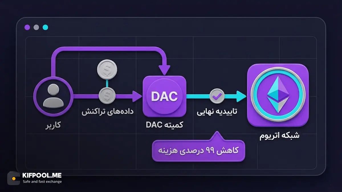 کمیته در دسترس بودن داده یا DAC چیست و چه نقشی دارد؟ | کیف پول من