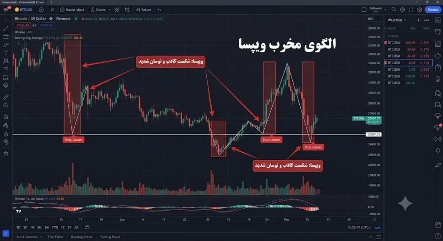 رشد فیک و ریزش ناگهانی | صرافی کیف پول من