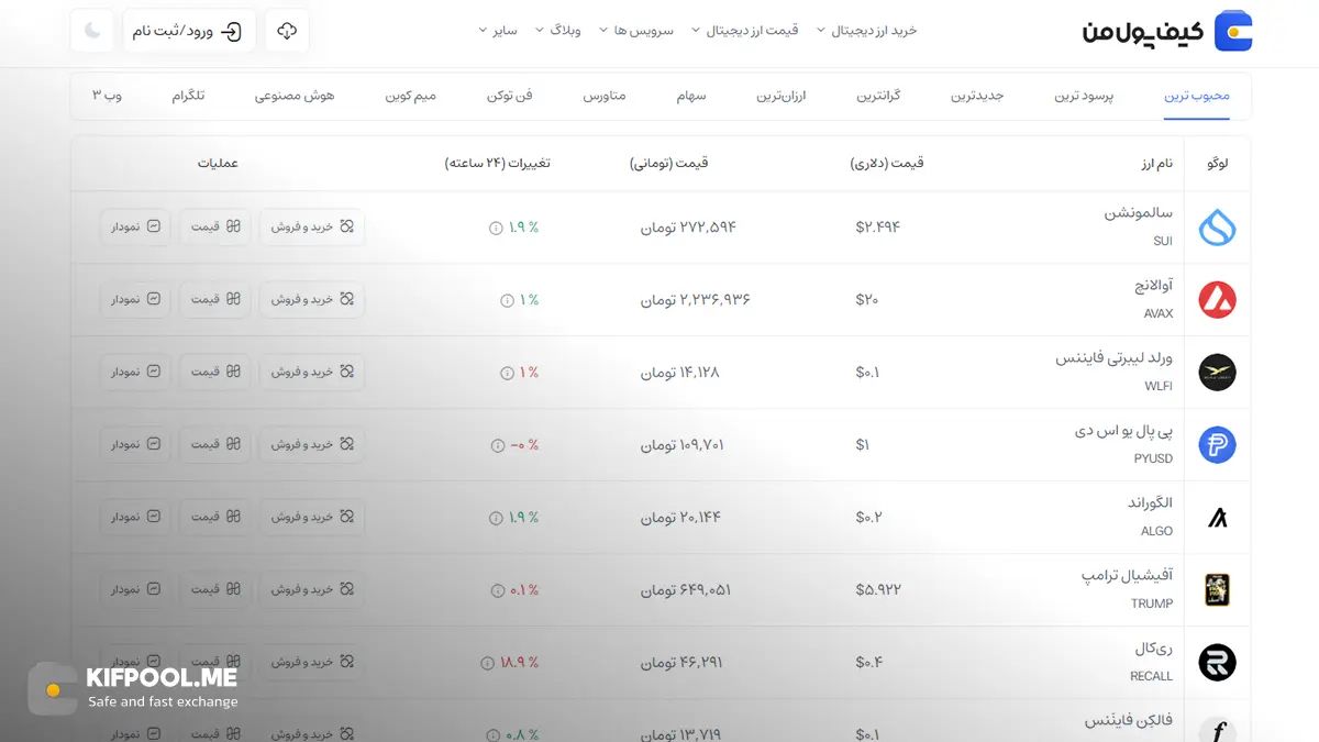 قیمت امروز الگوراند| خرید ALGO بدون محدودیت | خرید آنی ارز Algorand| صرافی کیف پول من