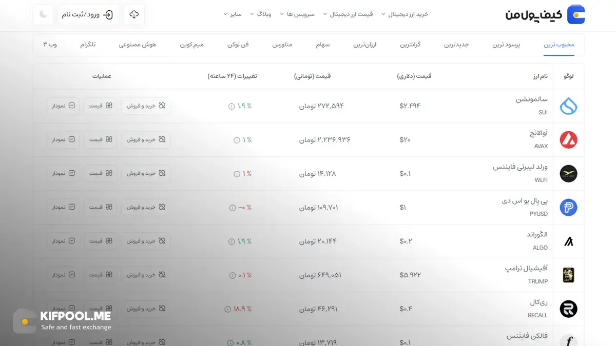 قیمت امروز الگوراند| خرید ALGO بدون محدودیت | خرید آنی ارز Algorand| صرافی کیف پول من