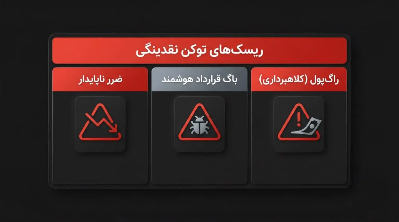ریسکهای پنهان در استفاده از توکنهای نقدینگی | صرافی کیف پول من