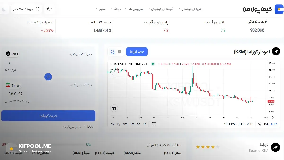 خرید ارز دیجیتال |بهترین صرافی ارز دیجیتال|ترید ارز دیجیتال|قیمت رمز ارز| خرید ارز دیجیتال بدون محدودیت | خرید آنی ارز دیجیتال| صرافی کیف پول من