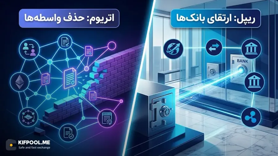 تفاوت دیدگاه ساختاری | صرافی کیف پول من