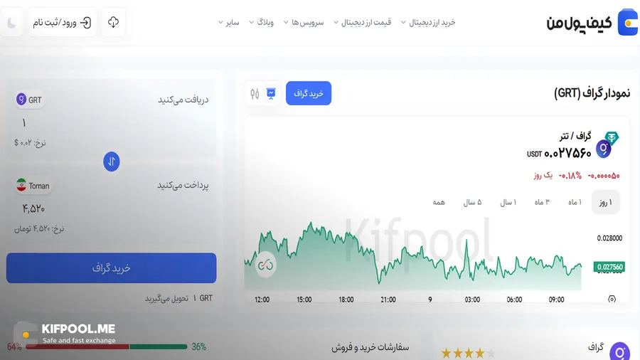 نمودار گراف | صرافی کیف پول من