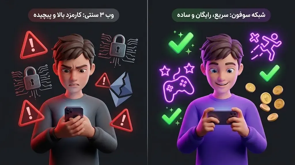 بررسی مشکلاتی که بلاک چین سوفون در دنیای کریپتو حل می‌کند | صرافی کیف پول من