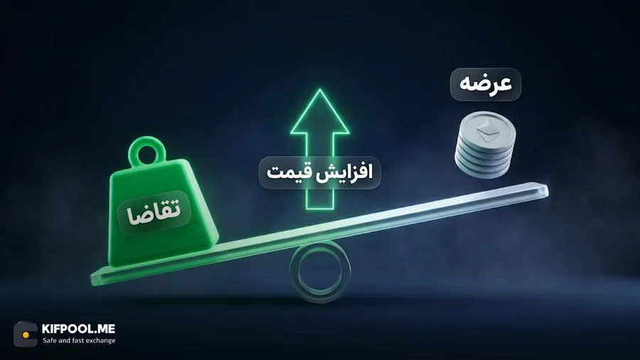 تورم توکنی چیست؟ | نقش عرضه و تقاضا در اقتصاد توکنی | صرافی ارز دیجیتال کیف پول من