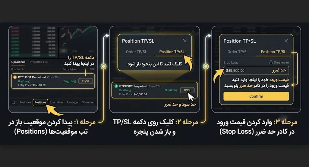 نحوه انجام ریسک فری در صرافی‌های ارز دیجیتال | صرافی کیف پول من