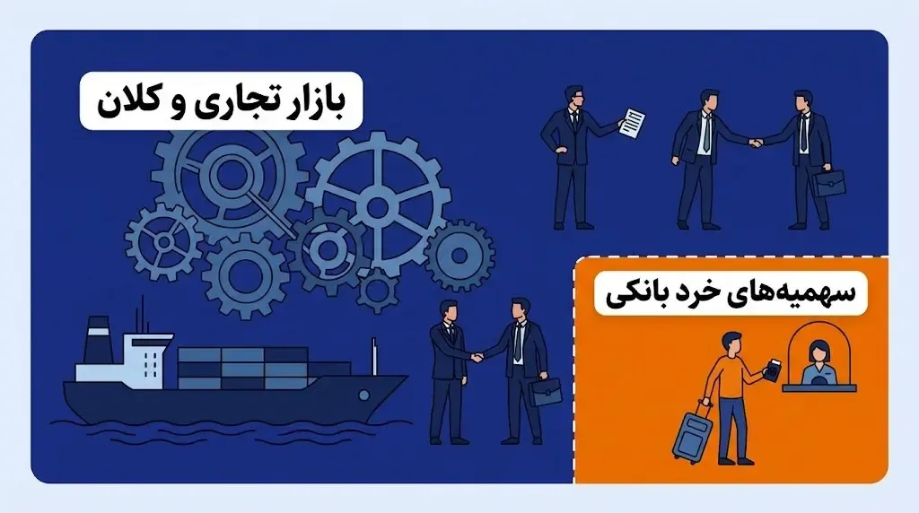 وضعیت تخصیص دلار مسافرتی و زیارتی برای اشخاص حقیقی | صرافی کیف پول من