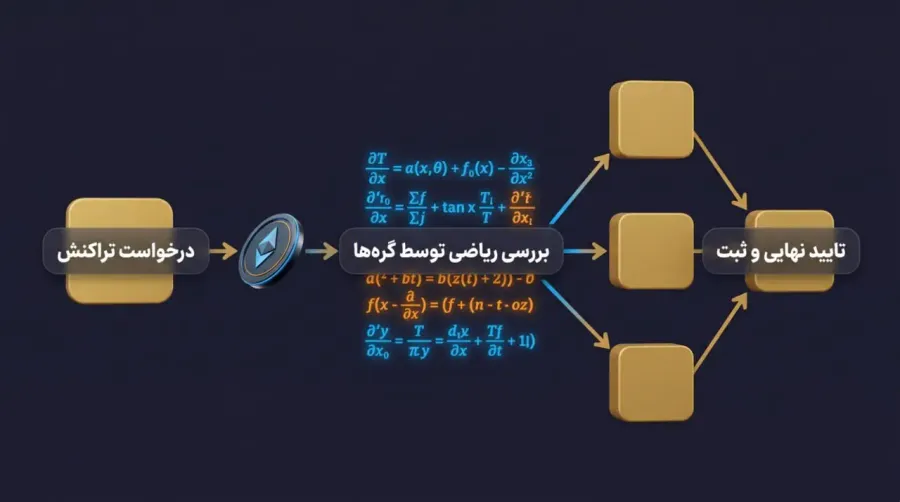 نگاهی کوتاه به ویژگیهای بنیادین بلاکچین | صرافی کیفی پول من