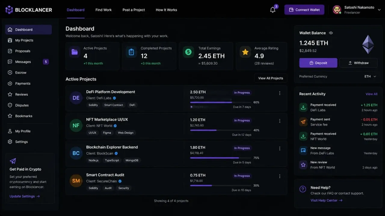 سایت Blocklancer: بازار کار آزاد برای تمامی تخصص‌ها بدون محدودیت | کیف پول من