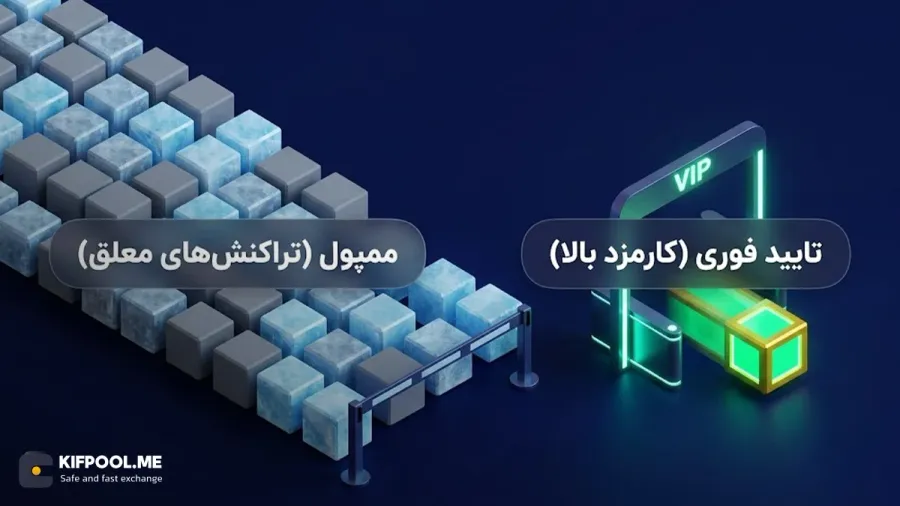 آشنایی با ممپول Mempool و نقش آن در اتاق انتظار تراکنشها | کیف پول من