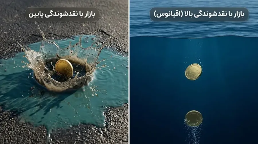 عدم کارایی در سهم های با نقدشوندگی پایین و شناوری کم | صرافی کیف پول من