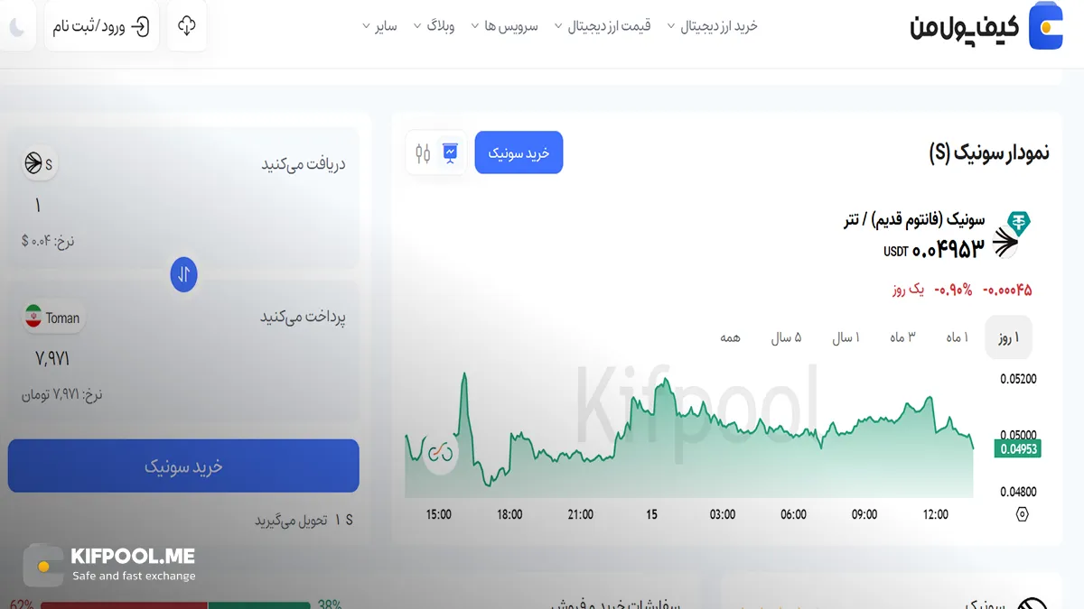 نمودار سونیک (S) |صرافی کیف پول من