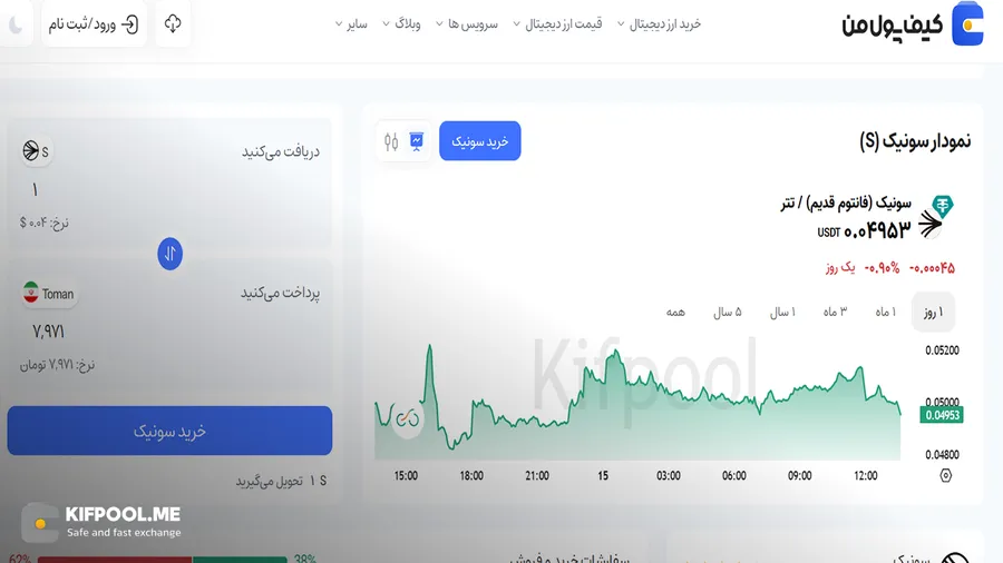 نمودار سونیک (S) |صرافی کیف پول من
