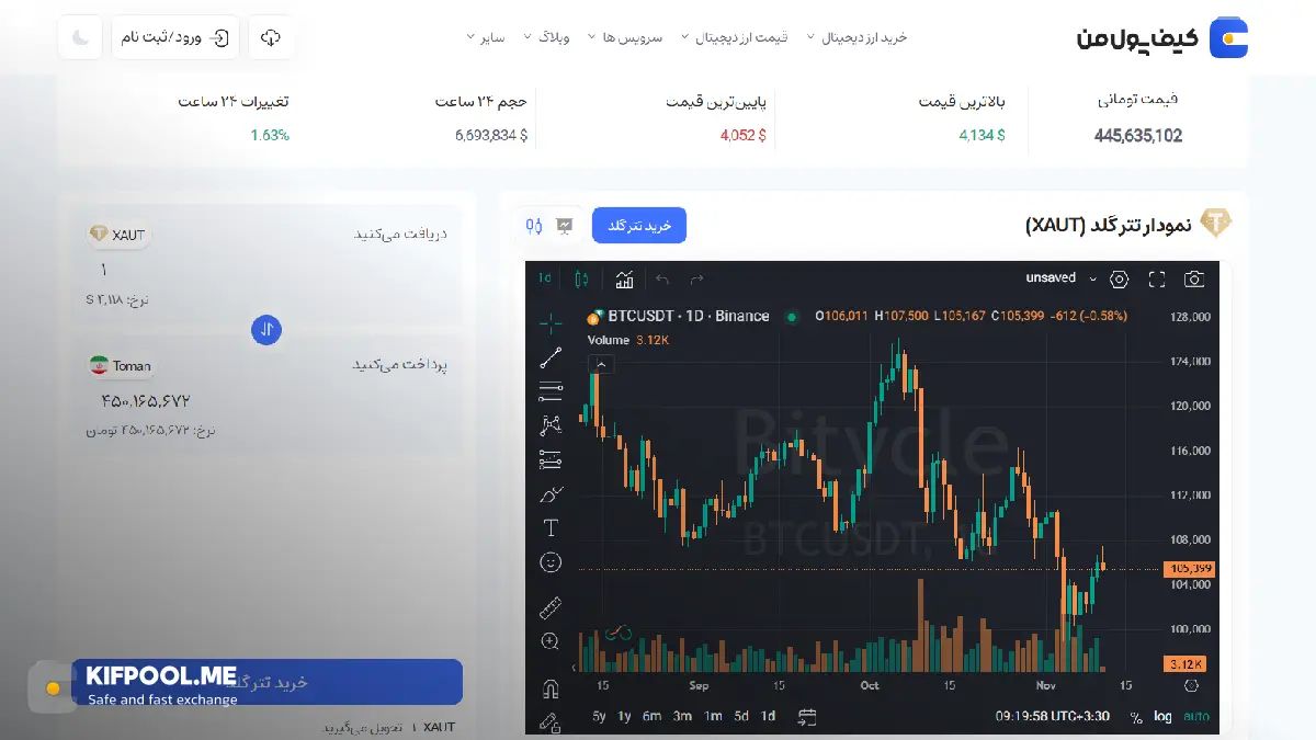 معرفی کامل رمزارز تتر گلد| خرید ارز XAUT در ایران | قیمت لحظه&zwnj;ای تتر گلد|خرید XAUT|  صرافی ارز دیجیتال کیف پول من