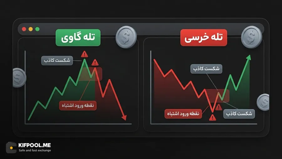 تولید سیگنالهای کاذب و گرفتار شدن در تلههای گاوی یا خرسی | کیف پول من