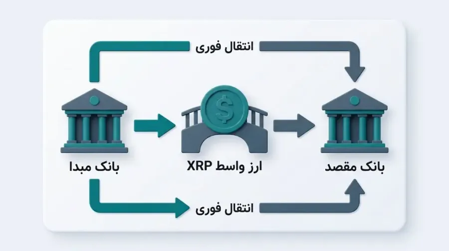نقش Brad Garlinghouse در توسعه شبکه ریپل و بهبود سیستمهای پرداخت بینالمللی | کیف پول من