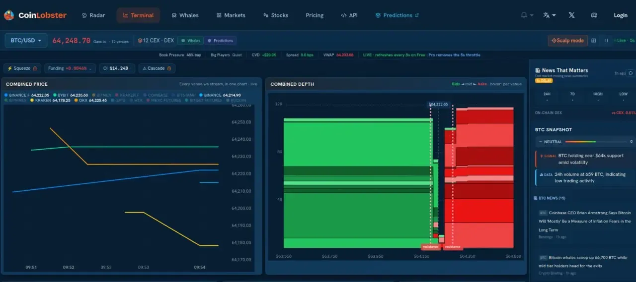 پیدا کردن بهترین قیمت برای ورود به پوزیشن‌های Long و Short | صرافی کیف پول من