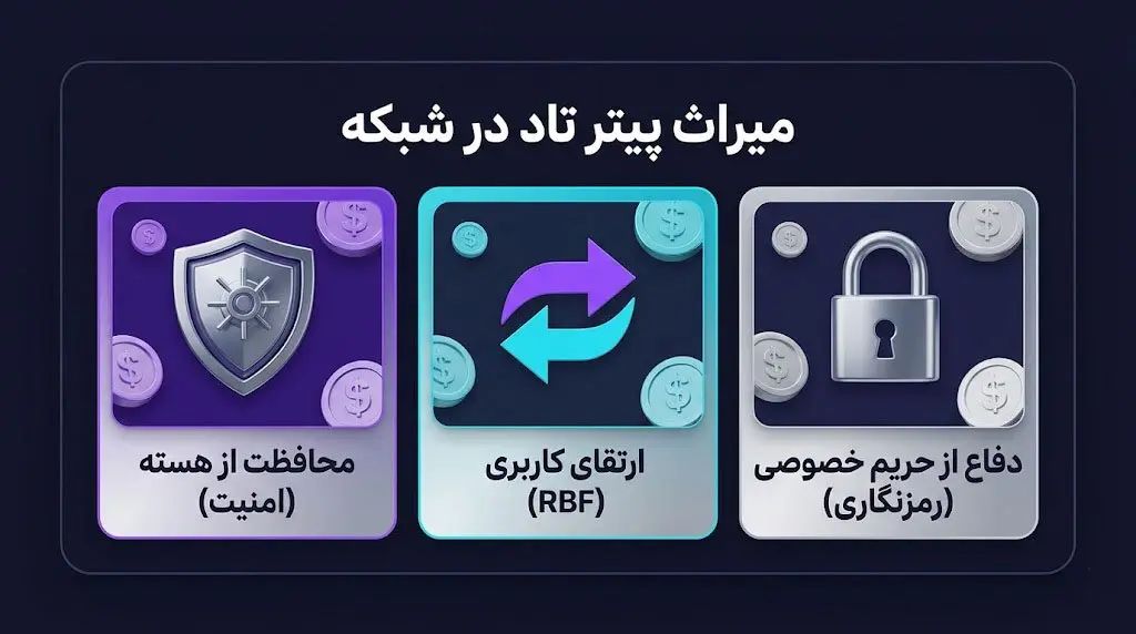 جایگاه واقعی پیتر تاد در تاریخچه ارزهای دیجیتال | صرافی کیف پول من