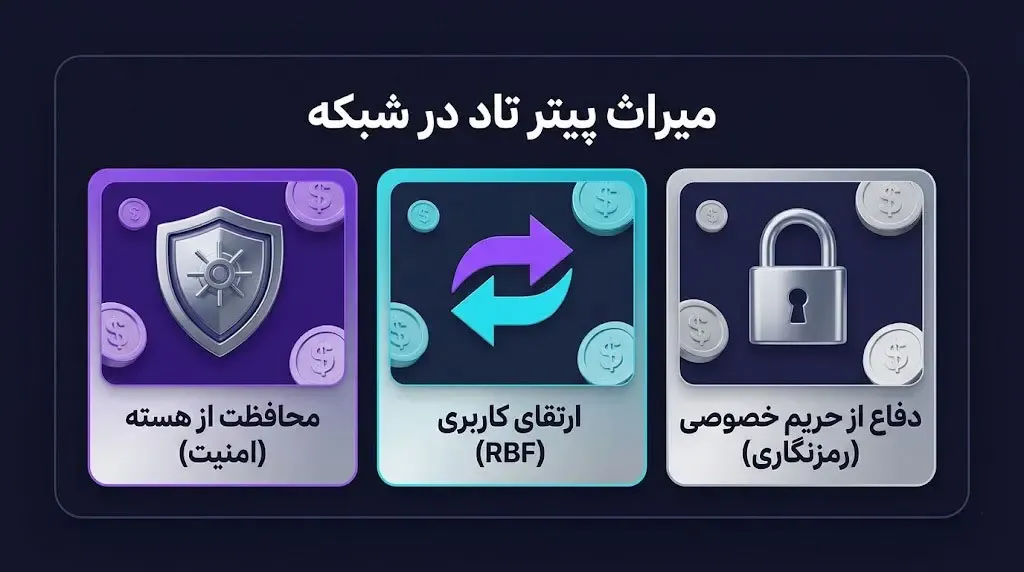 جایگاه واقعی پیتر تاد در تاریخچه ارزهای دیجیتال | صرافی کیف پول من
