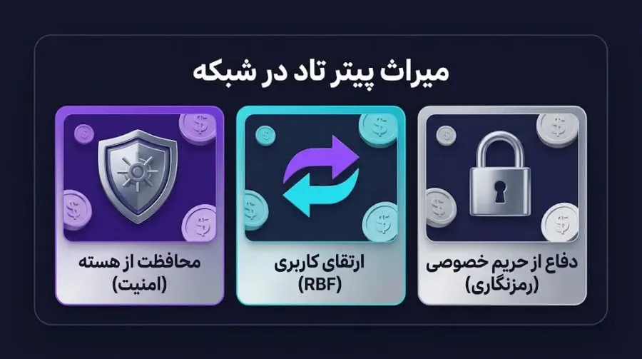 جایگاه واقعی پیتر تاد در تاریخچه ارزهای دیجیتال | صرافی کیف پول من
