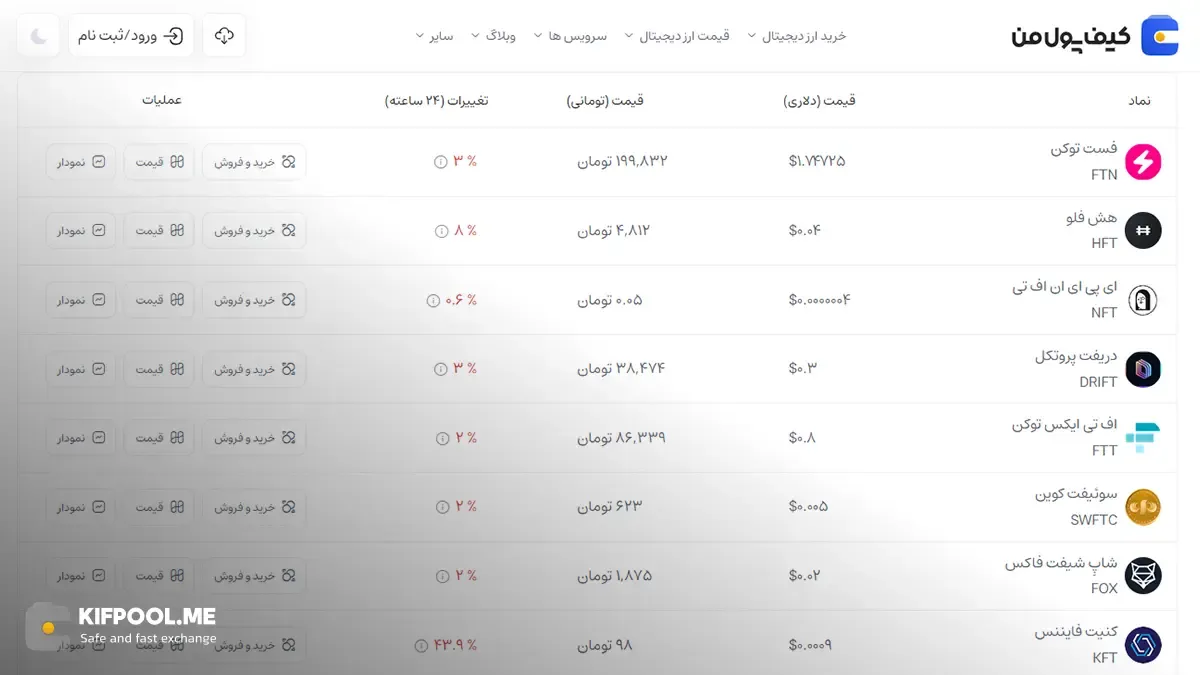قیمت امروز اف تی ایکس| خرید FTT بدون محدودیت | خرید آنی ارز FTX Token  | صرافی کیف پول من
