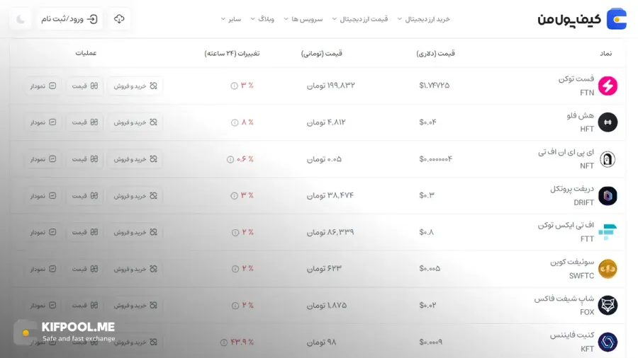 قیمت امروز اف تی ایکس| خرید FTT بدون محدودیت | خرید آنی ارز FTX Token | صرافی کیف پول من