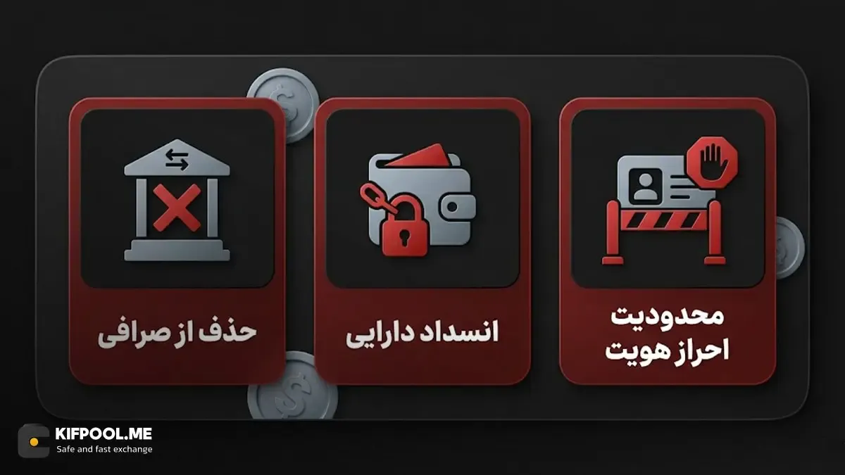 بررسی مشکلات موجود در حریم خصوصی و نگرانی نهادهای قانون&zwnj;گذار | کیف پول من