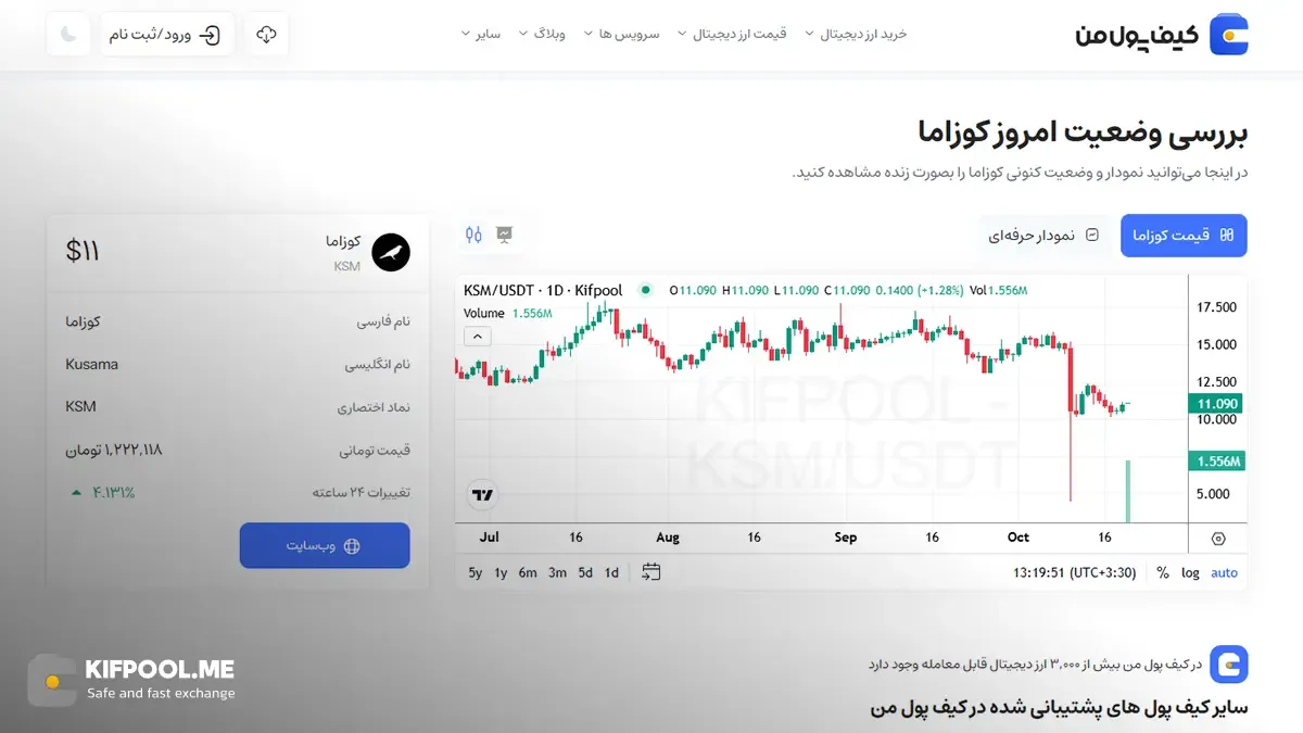 قیمت امروز کوزاما| خرید KSM بدون محدودیت | خرید آنی ارز Kusama| صرافی کیف پول من