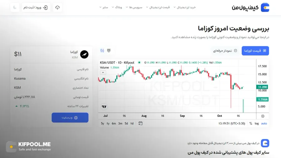 قیمت امروز کوزاما| خرید KSM بدون محدودیت | خرید آنی ارز Kusama| صرافی کیف پول من