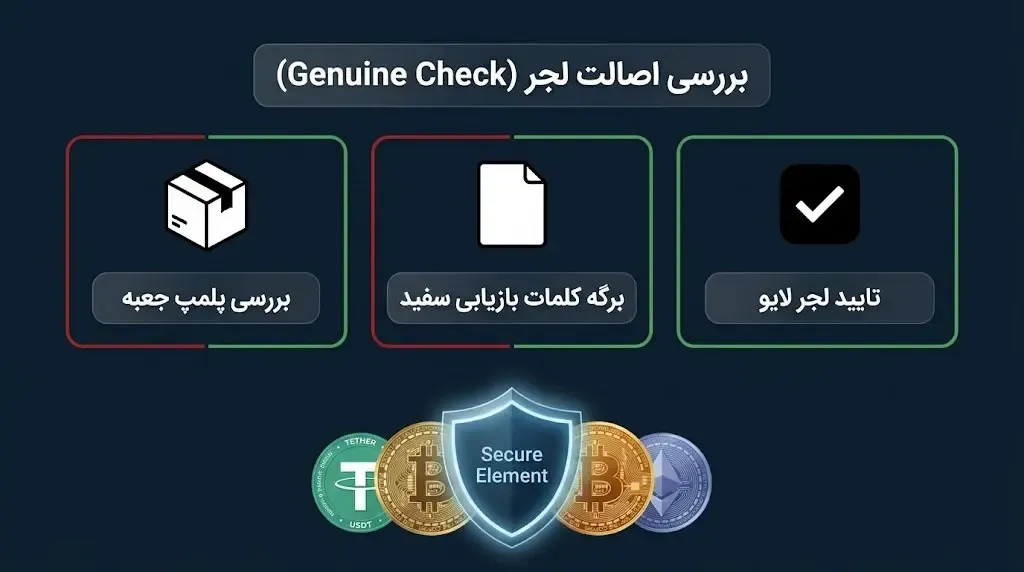 نکات حیاتی هنگام خرید کیف پول سخت‌افزاری | صرافی کیف پول من
