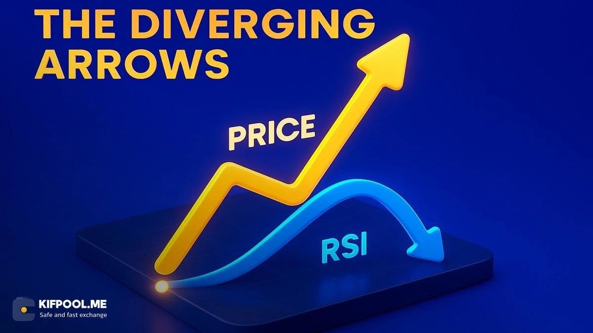 واگرایی در تحلیل تکنیکال چیست؟ نحوه ترید با Divergence