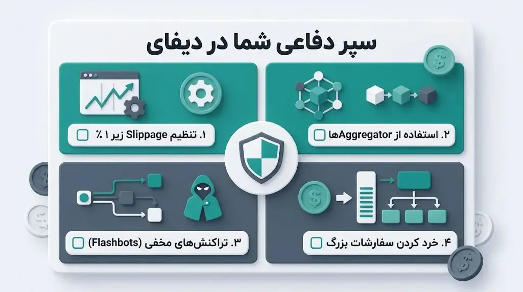 چگونه از حملات ساندویچی در امان باشیم؟ | خرید تتر | صرافی کیف پول من