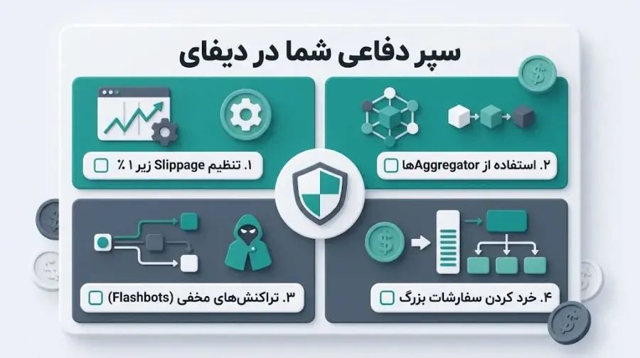 چگونه از حملات ساندویچی در امان باشیم؟ | خرید تتر | صرافی کیف پول من
