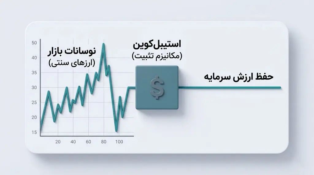 همبنیانگذاری شبکهی تتر و ایجاد تحول در بازار استیبل کوینها | کیف پول من