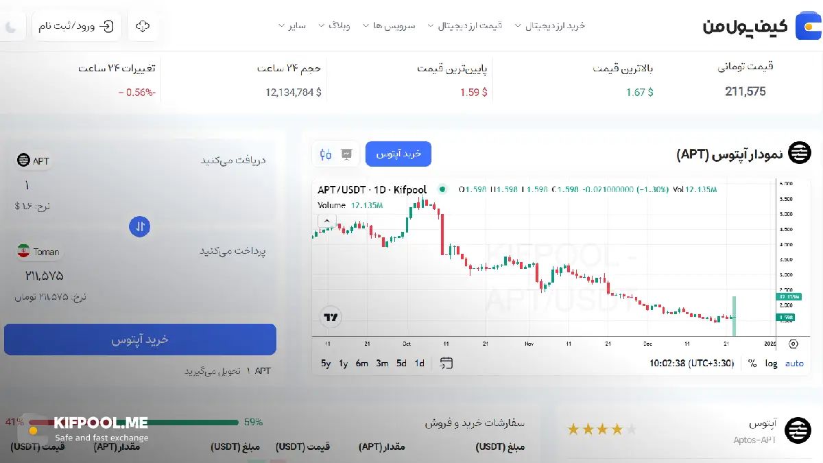 خرید ارز دیجیتال |بهترین صرافی ارز دیجیتال|ترید ارز دیجیتال|قیمت رمز ارز| خرید ارز دیجیتال بدون محدودیت | خرید آنی ارز دیجیتال| صرافی کیف پول من